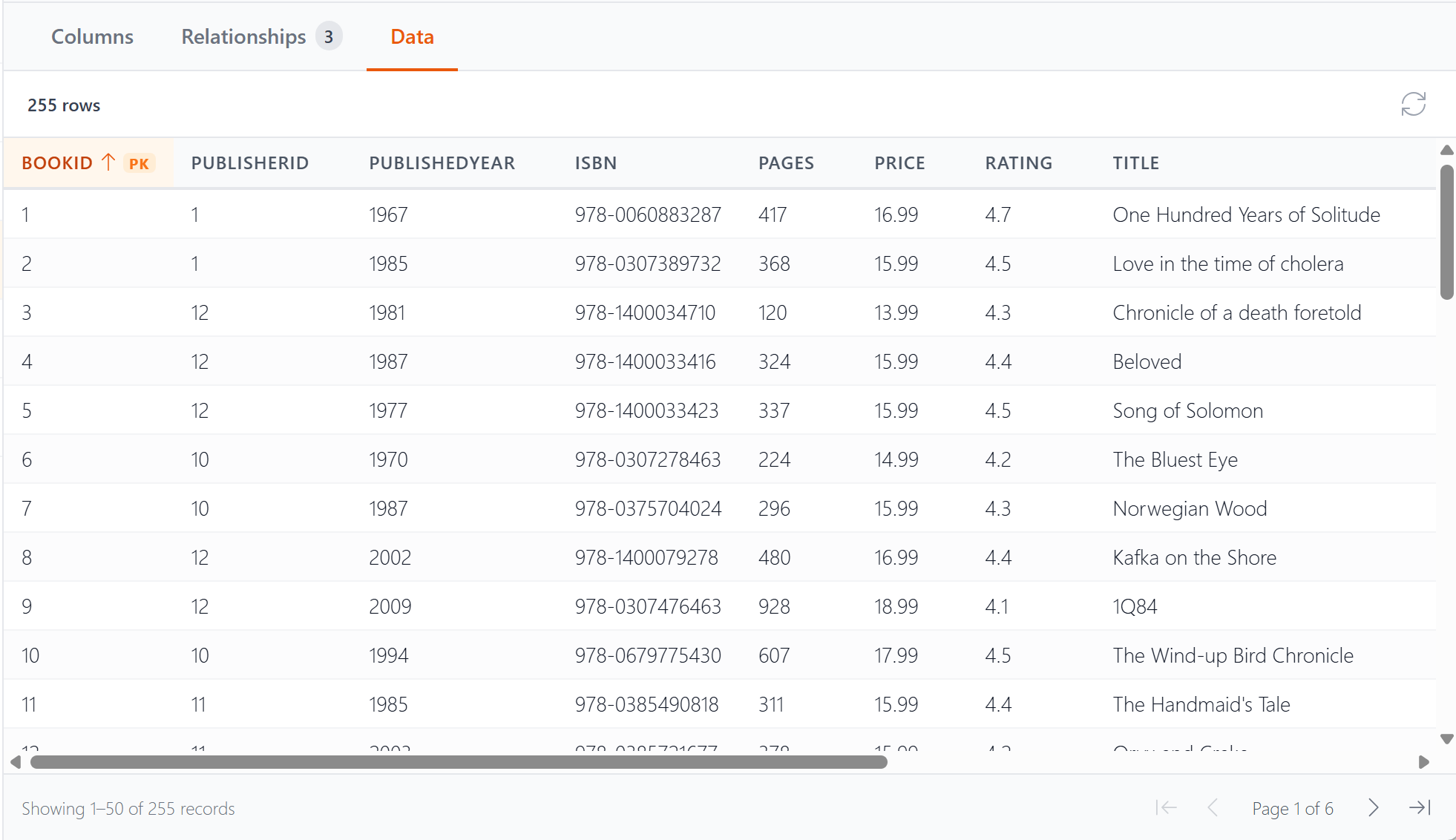 The Data tab showing 255 rows of book data with pagination